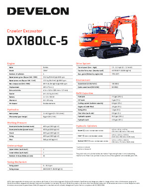 Escavatori cingolati Develon DX180LC-5
