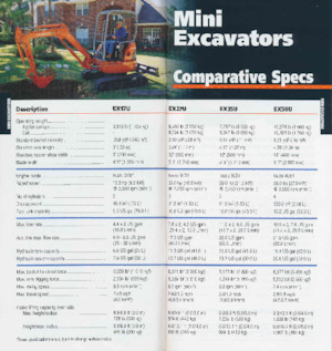 Escavatori cingolati Hitachi EX200 LC