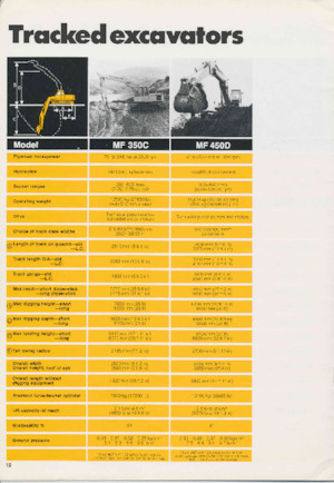 Escavatori cingolati Massey Ferguson MF 450D