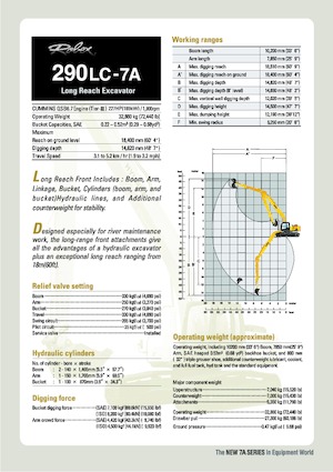 Escavatori cingolati Hyundai R 290 LC 7A