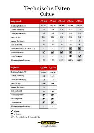 Coltivatori con vomeri ad alette Väderstad Cultus 300