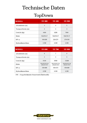 Coltivatori con vomeri ad alette Väderstad TopDown 300