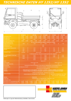 Veicoli comunali multiuso diesel Reform Werke Boki 1252
