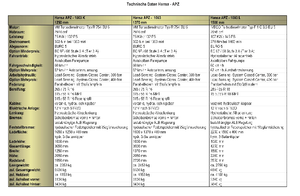 Veicoli comunali multiuso diesel Hansa APZ 1003
