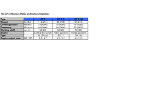 Piastre vibranti monodirezionali weber mt CF 3