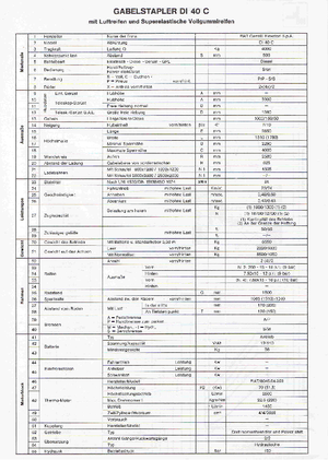 Carrelli elevatori frontali diesel OM-Pimespo DI 40 C