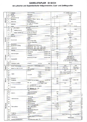 Carrelli elevatori frontali diesel OM DI 50 CH