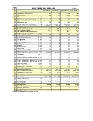 Carrelli elevatori frontali diesel Nuova Detas DTA 80