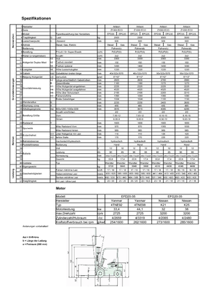 Carrelli elevatori frontali diesel Artison EFD 25 ECO-Z