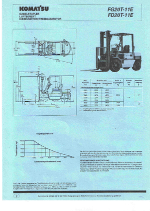 Carrelli elevatori frontali diesel Komatsu FD 20 T 11
