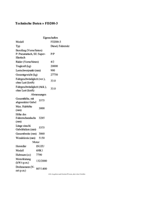 Carrelli elevatori fuoristrada TCM FD 200-3