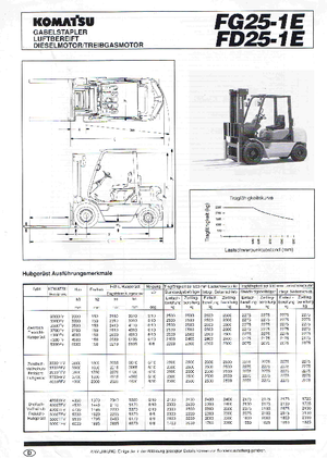 Carrelli elevatori frontali diesel Komatsu FD 25-1 E