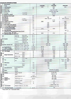 Carrelli elevatori frontali diesel TCM FHD 25 Z 5 T