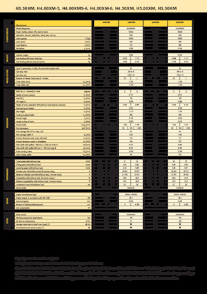 Carrelli elevatori frontali diesel Hyster H 4.00 XMS - 6