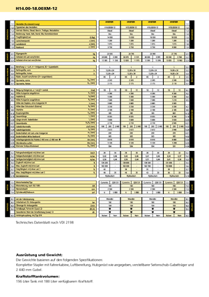 Carrelli elevatori frontali diesel Hyster H 16.00 XM - 12 EC