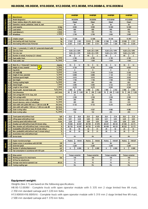 Carrelli elevatori frontali diesel Hyster H 8.00 XM