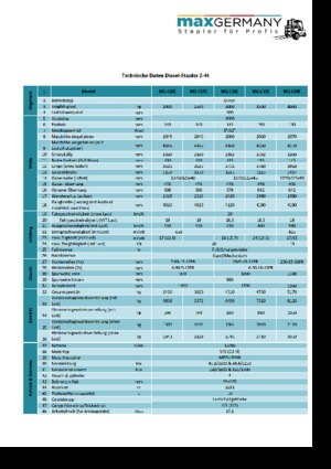 Carrelli elevatori frontali diesel MaxGermany MG-C 25 E