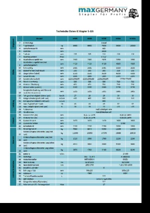 Carrelli elevatori frontali diesel MaxGermany MG-H 70 B
