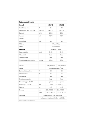 Trattorini tosaerba, Giardino e Giardinaggio Iseki SF 310