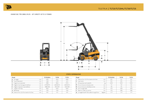 Sollevatori Telescopici Fissi JCB TLT25D