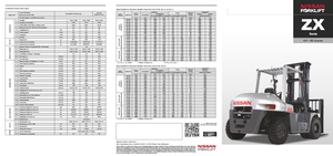 Carrelli elevatori frontali diesel Nissan ZX 80