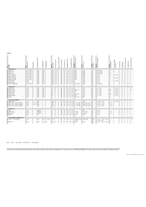 Falciatrici a dischi disco con condizionatore Claas Disco 3100 RC Contour