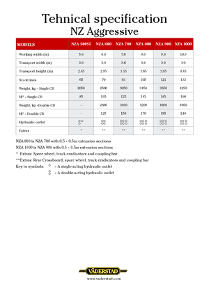 Erpici a dischi-gancio Väderstad NZ Aggressive 700