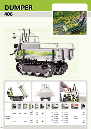 Dumper cingolati Grillo 406