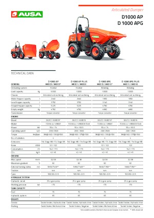 Dumpers a Ruote Ausa D 1000 APG