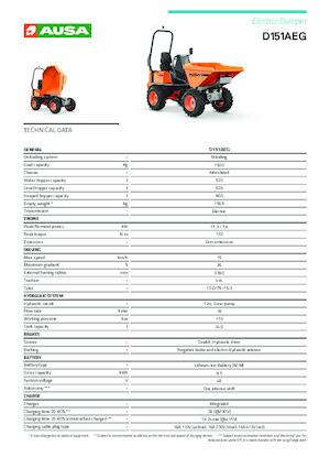 Dumper elettrici Ausa D 151 AEG