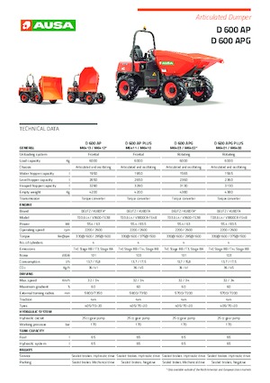 Dumpers a Ruote Ausa D 600 AP