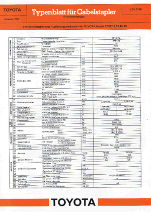 Carrelli elevatori frontali elettrici Toyota 2 FBE 15-48