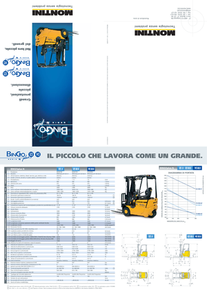 Carrelli elevatori frontali elettrici Montini Bingo 123 H