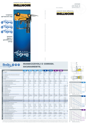 Carrelli elevatori frontali elettrici Montini Bingo 250