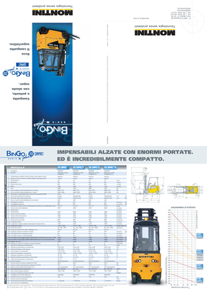 Carrelli elevatori frontali elettrici Montini Bingo plus N 250 Compact