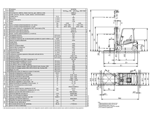 Carrelli elevatori frontali elettrici Montini Bingo plus N 300 CSM