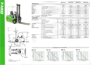 Carrelli elevatori frontali elettrici Cesab Blitz 318