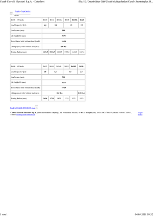 Carrelli elevatori frontali elettrici Cesab Blitz 415 AC
