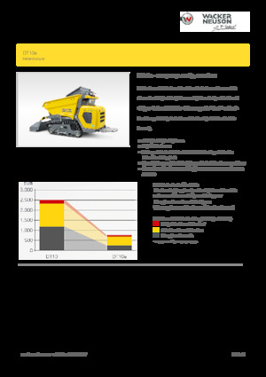 Dumper cingolati elettrici Wacker Neuson DT10e
