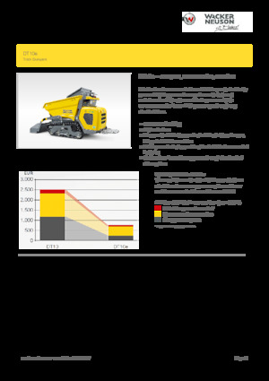 Dumper cingolati elettrici Wacker Neuson DT10e