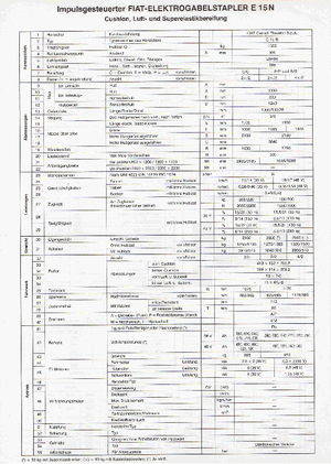 Carrelli elevatori frontali elettrici OM-Pimespo E 15 N