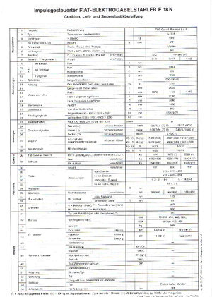 Carrelli elevatori frontali elettrici OM-Pimespo E 18 N