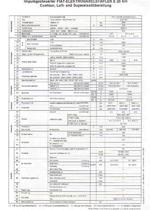Carrelli elevatori frontali elettrici OM-Pimespo E 20 NH