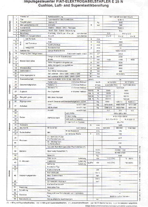 Carrelli elevatori frontali elettrici OM-Pimespo E 25 N