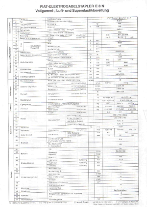 Carrelli elevatori frontali elettrici OM-Pimespo E 8 N