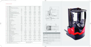 Carrelli elevatori elettrici antideflagranti Linde R16X Std.
