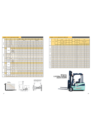 Carrelli elevatori frontali elettrici Maximal FB 20 S -MQJZ2