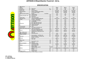 Carrelli elevatori frontali elettrici Artison FB 25