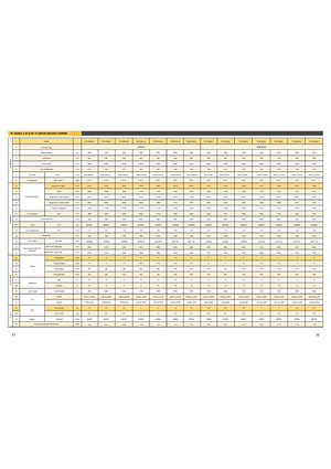 Carrelli elevatori frontali elettrici Maximal FB 35 MQJZ2