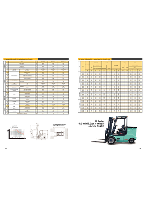 Carrelli elevatori frontali elettrici Maximal FB 40 MQJZ2